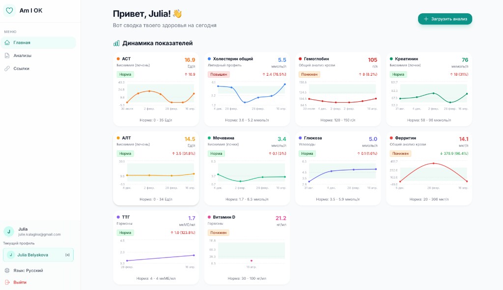 Am I OK — health metrics dashboard